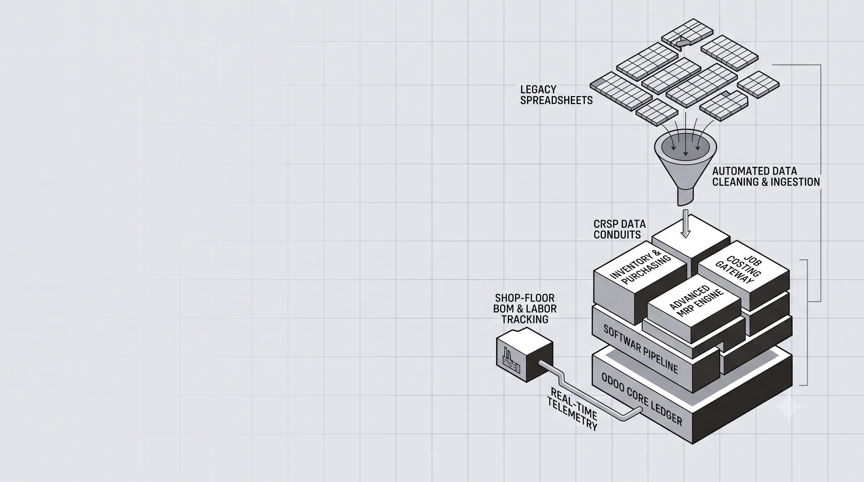 Modular Odoo ERP Implementation
