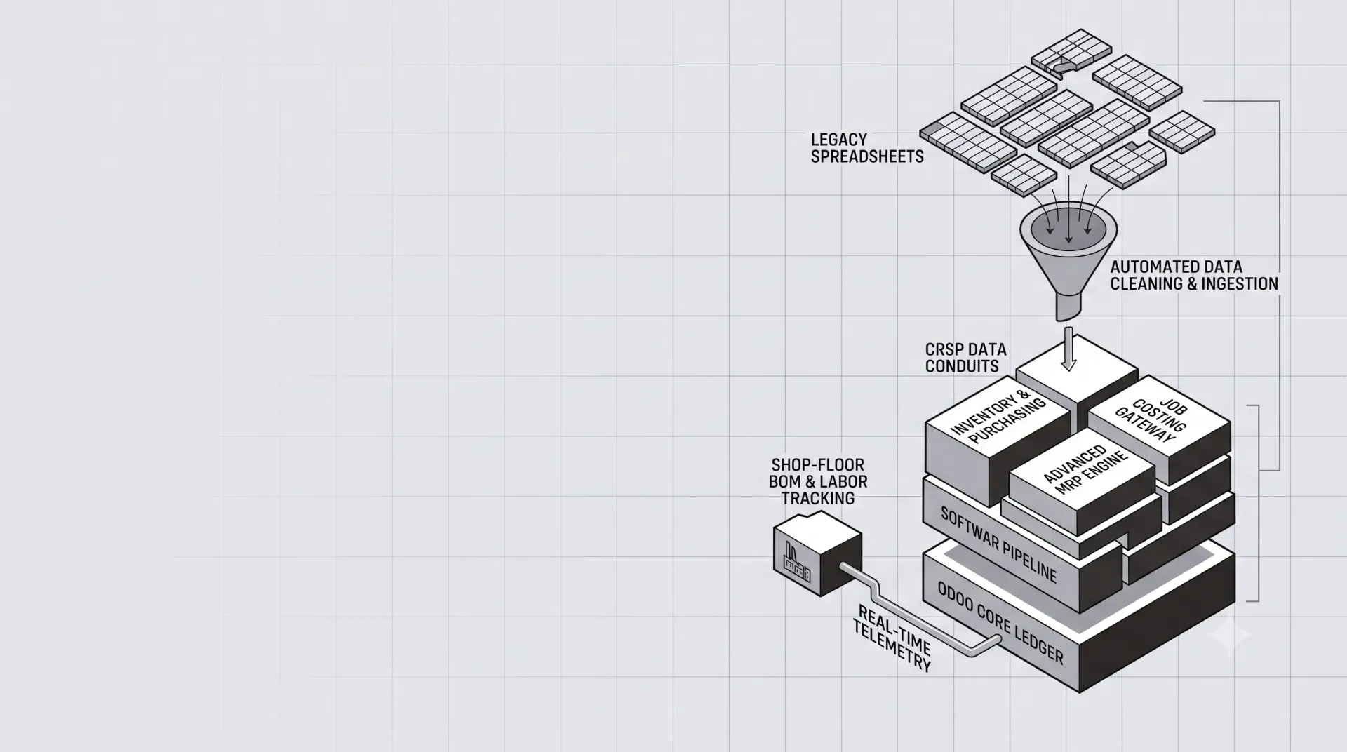 Modular Odoo ERP Implementation Built for Manufacturing Scale