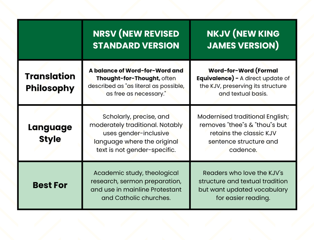 NRSV (New Revised Standard Version) and NKJV (New King James Version) Comparison Chart