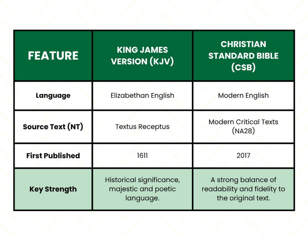 CSB vs KJV Bible Translation Comparison Chart