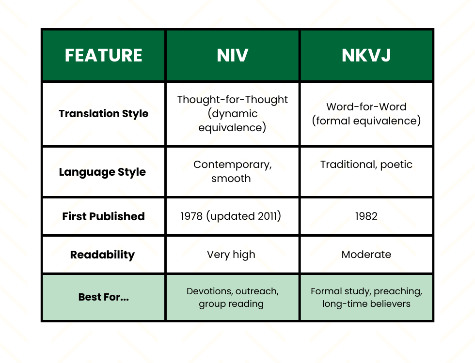 NIV vs NKJV Bible Translation Comparison Chart