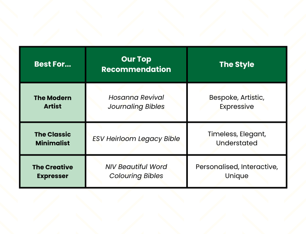 The Best Bibles for the Style-Conscious