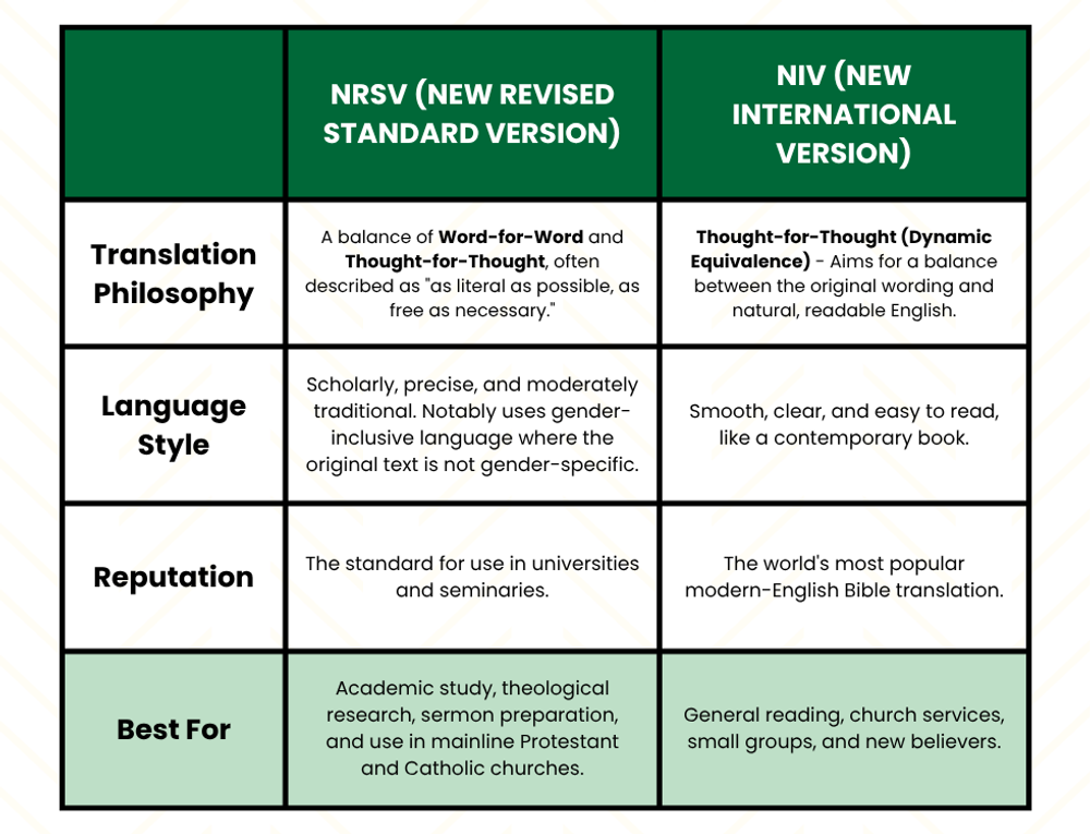 NRSV vs NIV Bible Translation Comparison Chart