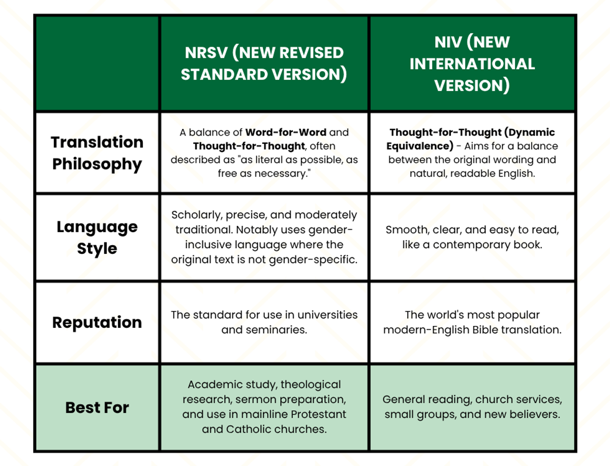 NRSV vs NIV Bible Translation Comparison Chart