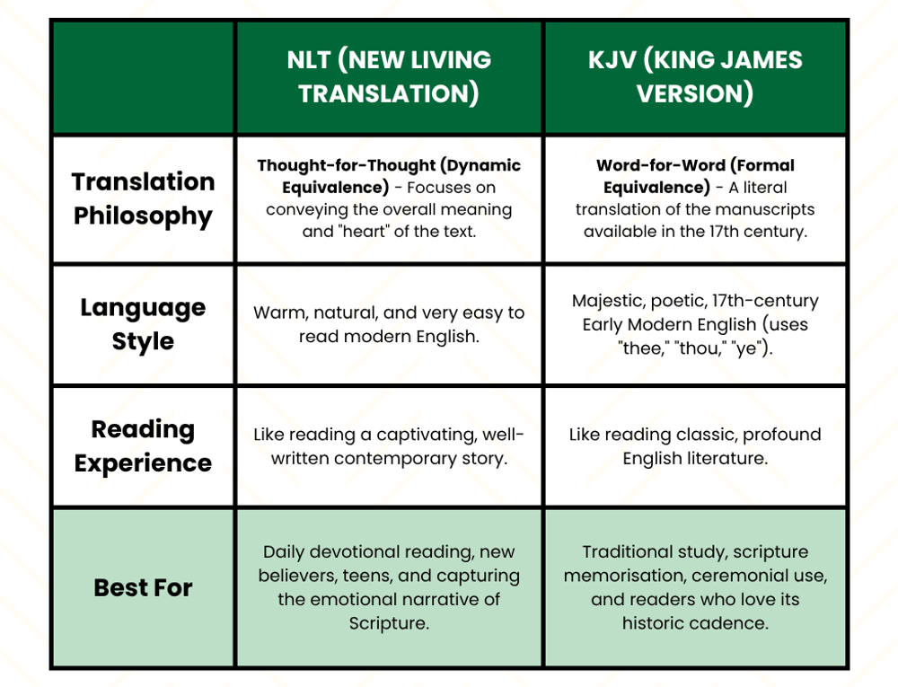 NLT vs KJV Bible Translation Comparison Chart