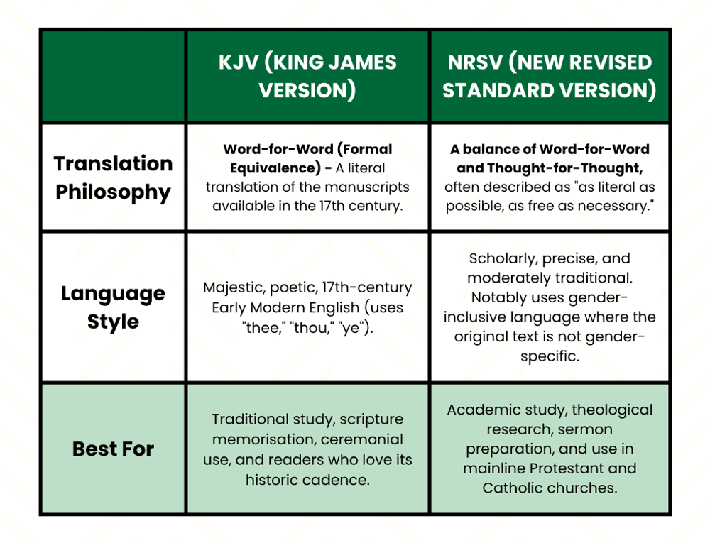 KJV (King James Version) vs NRSV (New Revised Standard Version) Bible comparison chart