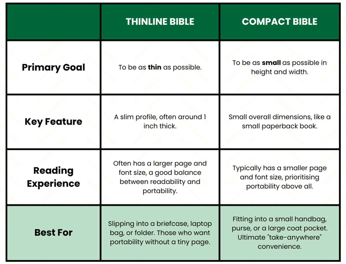 compact vs thinline Bible comparison chart