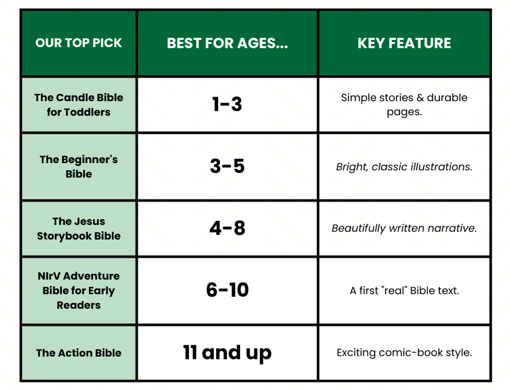 At a Glance: The Best First Bibles for Children