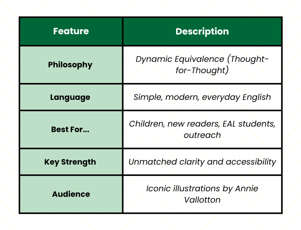 A chart offering a quick look at the features and strengths of the good news bible (GNB)