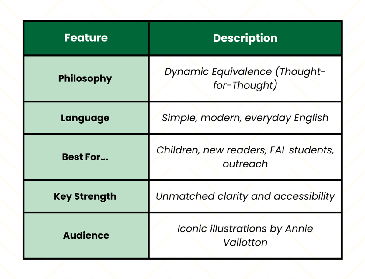 A chart offering a quick look at the features and strengths of the good news bible (GNB)