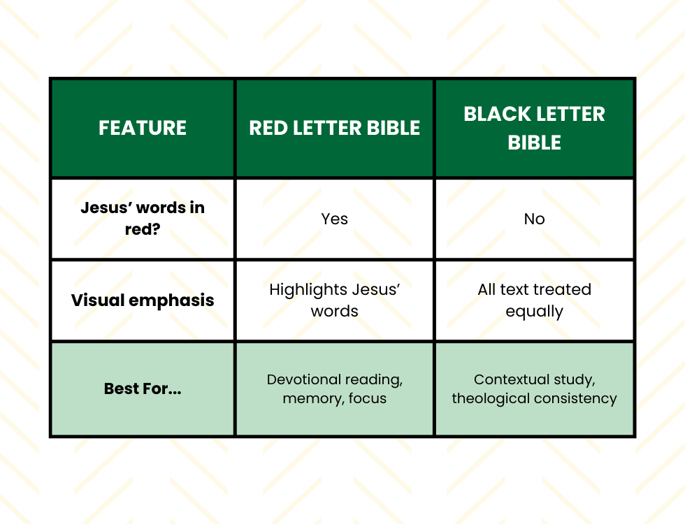 Quick Comparison between Red Letter and Black Letter Bibles