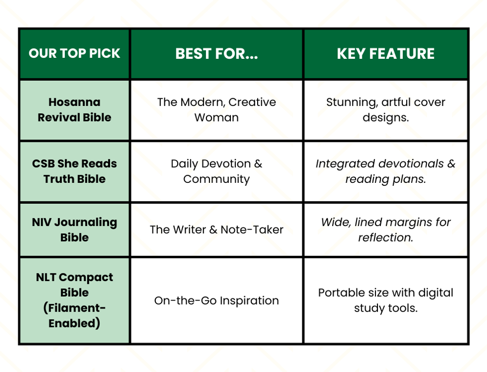 Quick guide to bibles for women at christmas