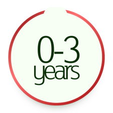 0-3 Years