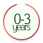 Ages 0-3