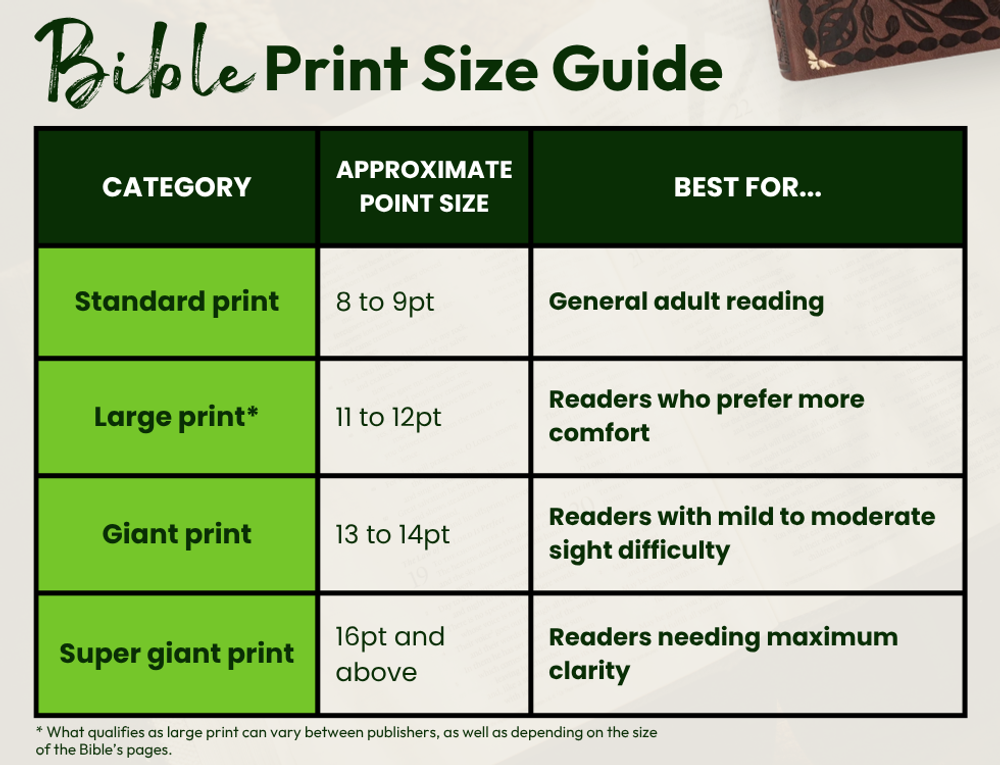 Bible Print Size Guide: Giant Print vs Large Print