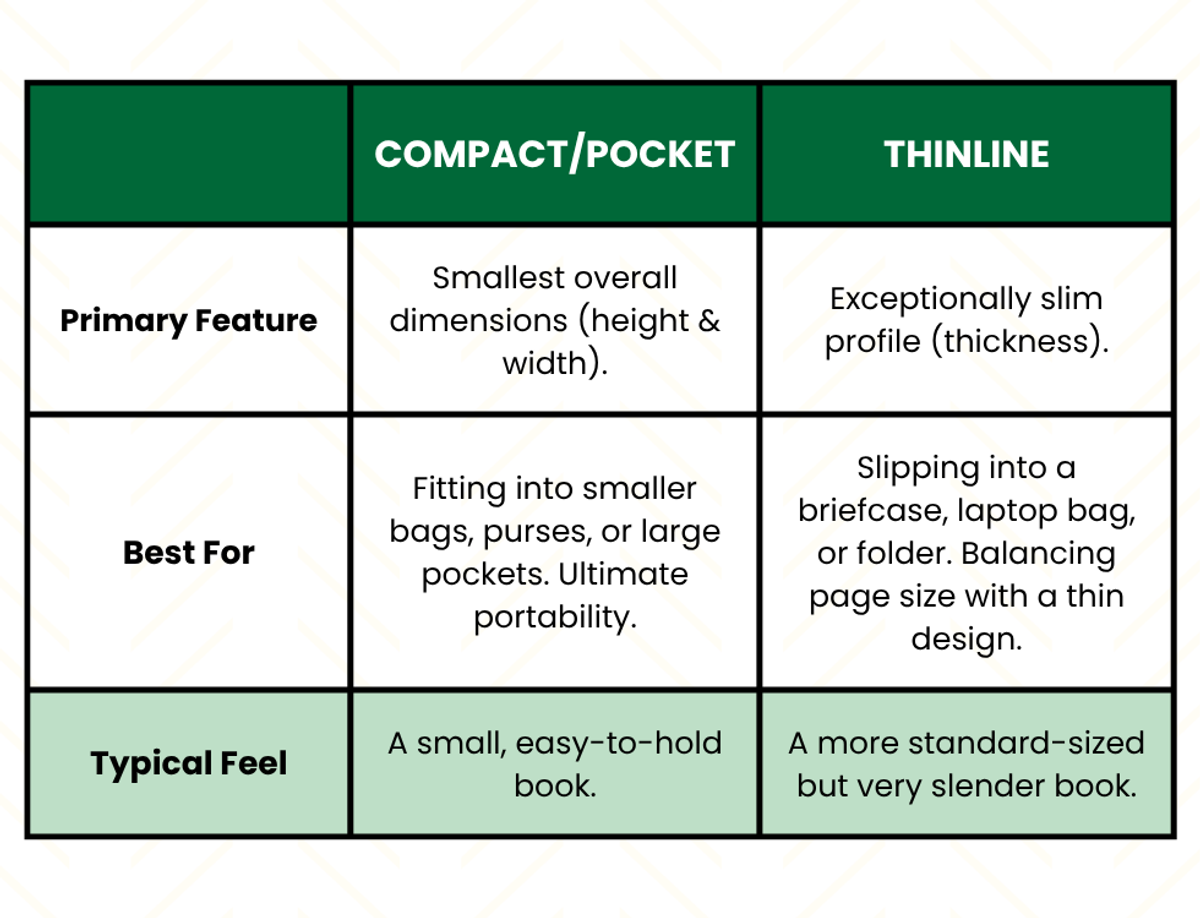 Compact / Pocket Bible vs Thinline Bible Comparison Chart