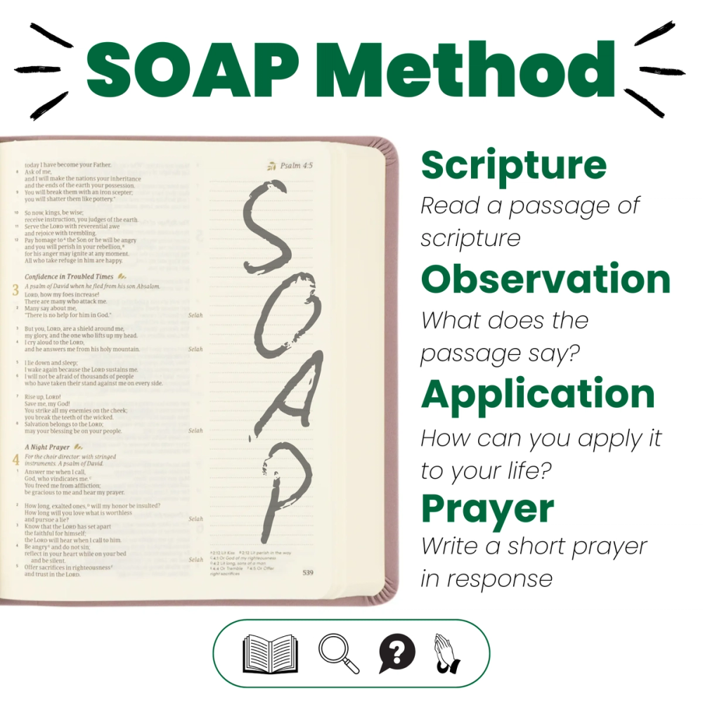 SOAP Method Bible Reading guide