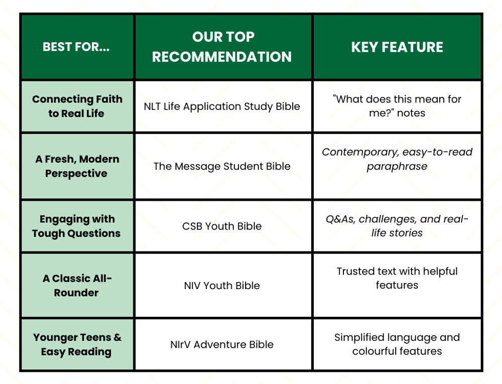 At a Glance: The Best Bibles for Teenagers