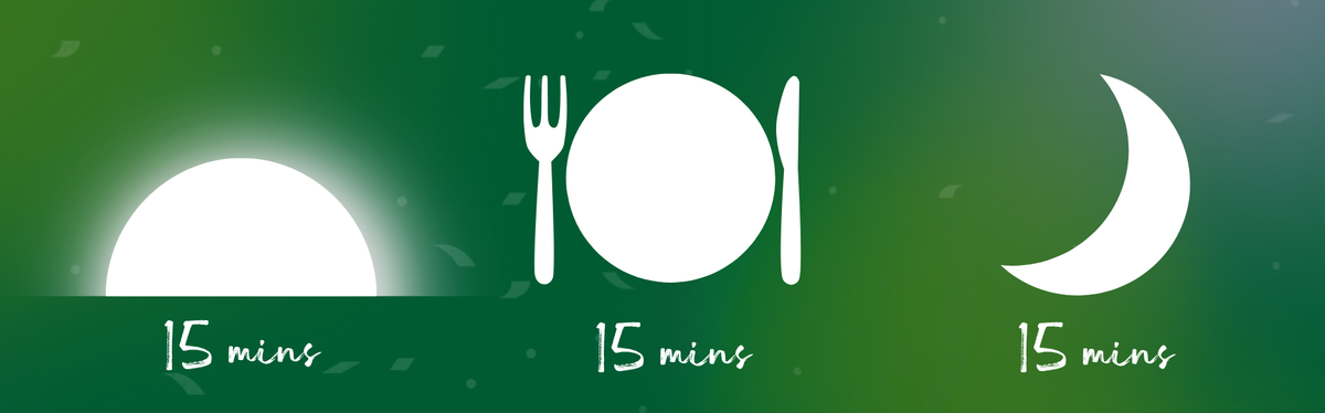 15 Mins Method