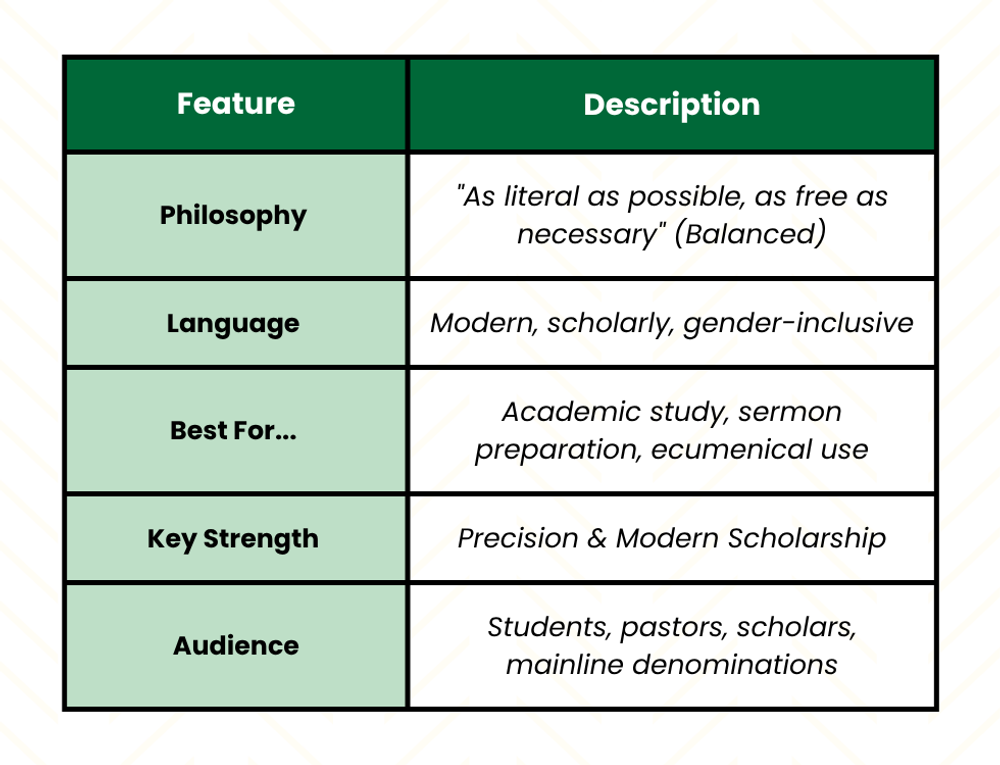 A table showing the key features of the NRSV and what those features mean. Included features are: Philosophy, Language, Best For..., Key Strength, and Audience