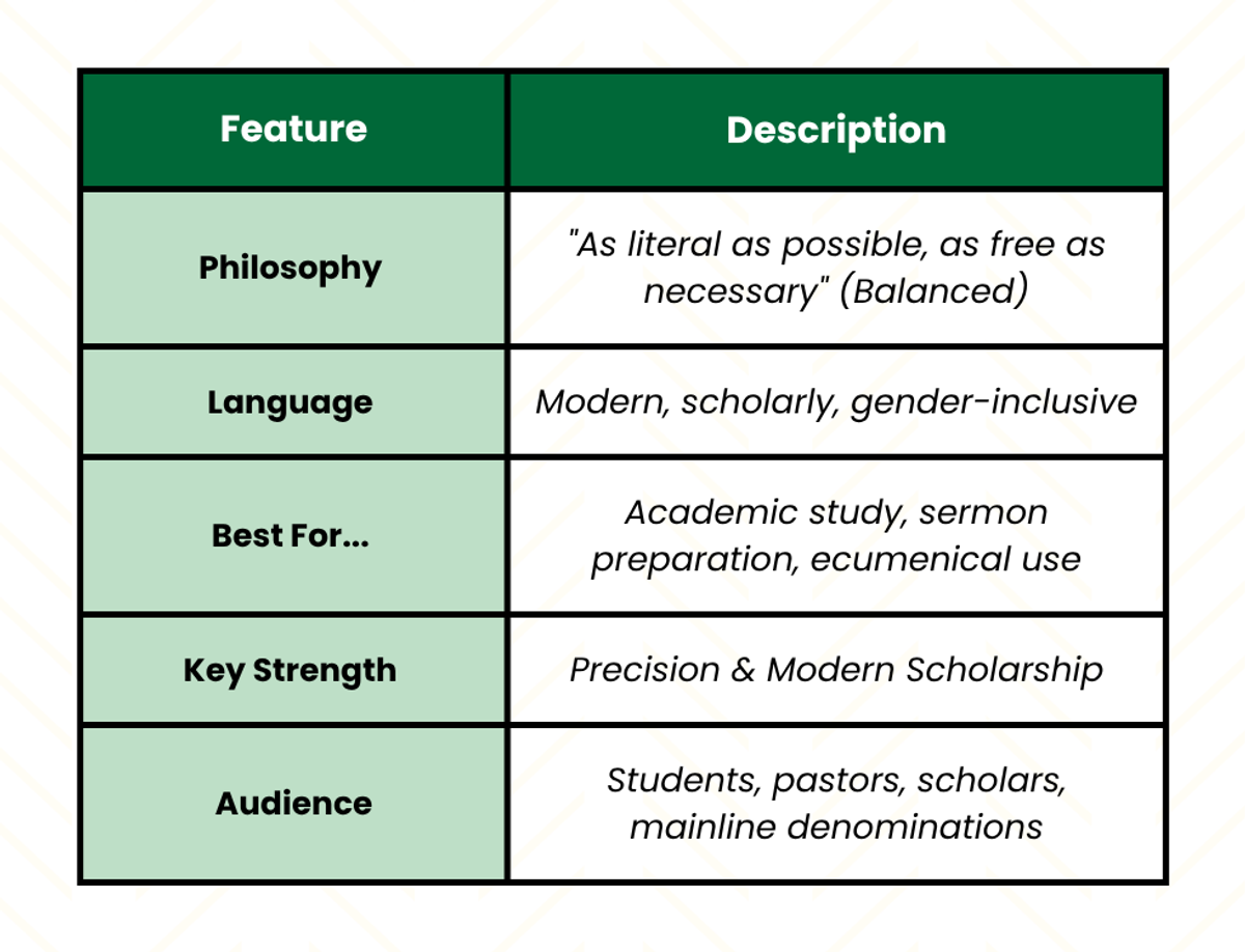 A table showing the key features of the NRSV and what those features mean. Included features are: Philosophy, Language, Best For..., Key Strength, and Audience