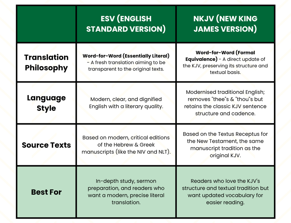 esv vs nkjv bible translation comparison chart