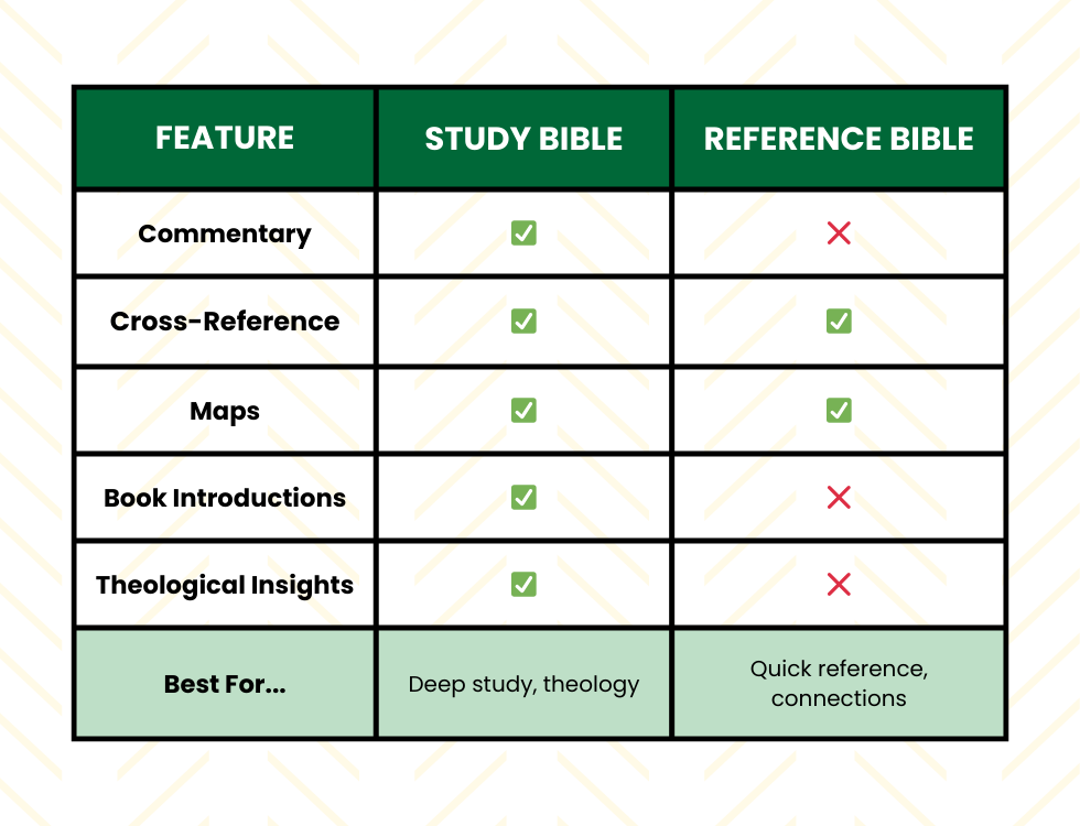 Key Differences Between Study and Reference Bibles