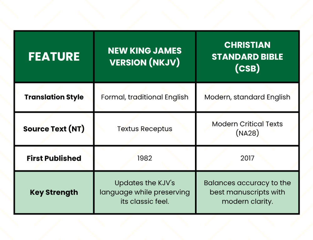 CSB vs NKJV Bible Translation Comparison Chart