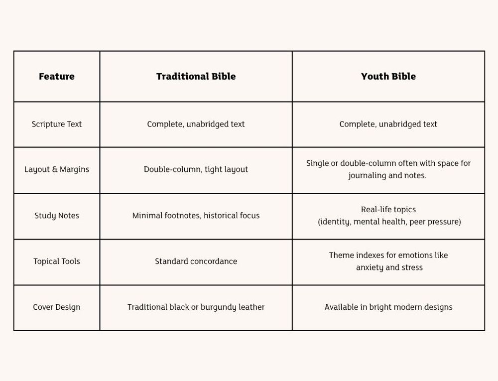 Youth Bible Guide