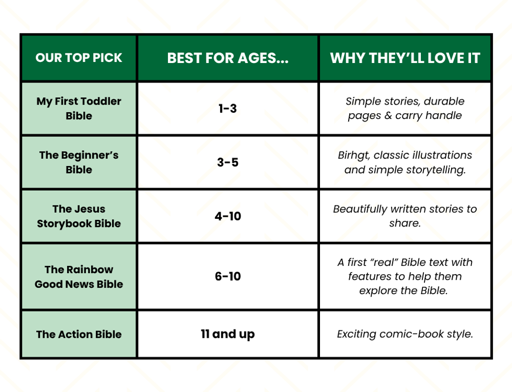 The best Bibles for children this Christmas