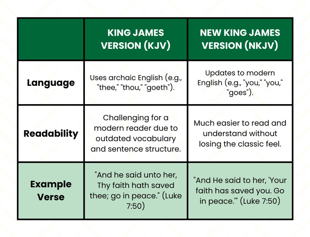 chart of the differences between the kjv and the nkjv