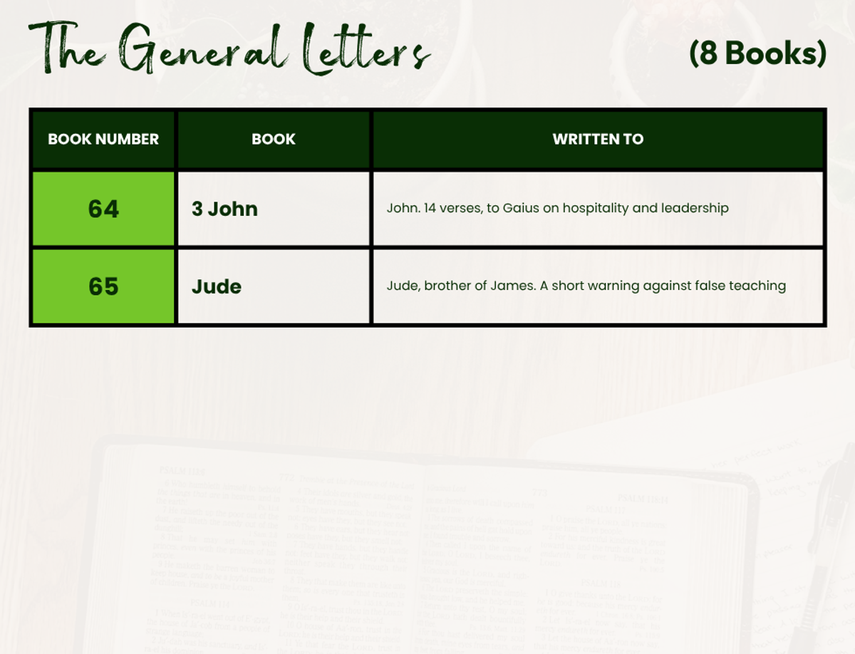 Table showing the eight General Letters in order: 58 Hebrews, 59 James, 60 1 Peter, 61 2 Peter, 62 1 John, 63 2 John, 64 3 John, 65 Jude — with a note on the author and subject of each.