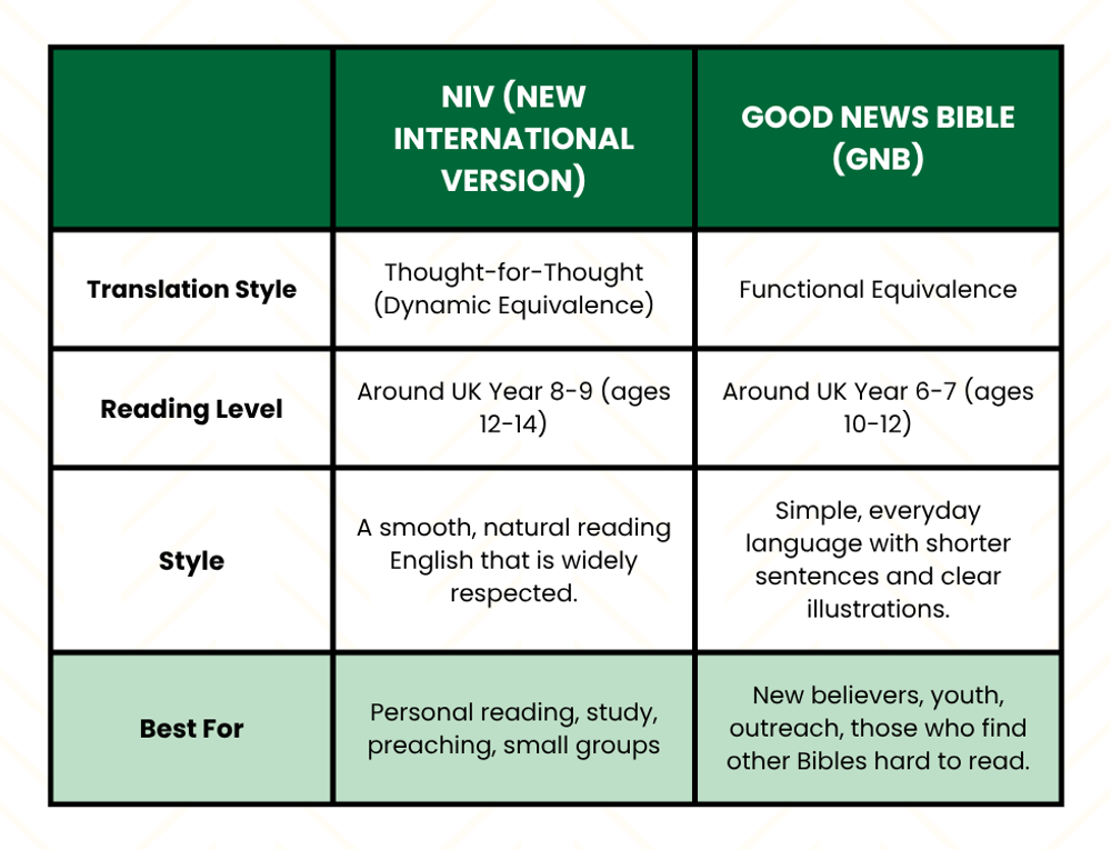 NIV (New International Version) vs Good News Bible (GNB) Translation Comparison Chart 