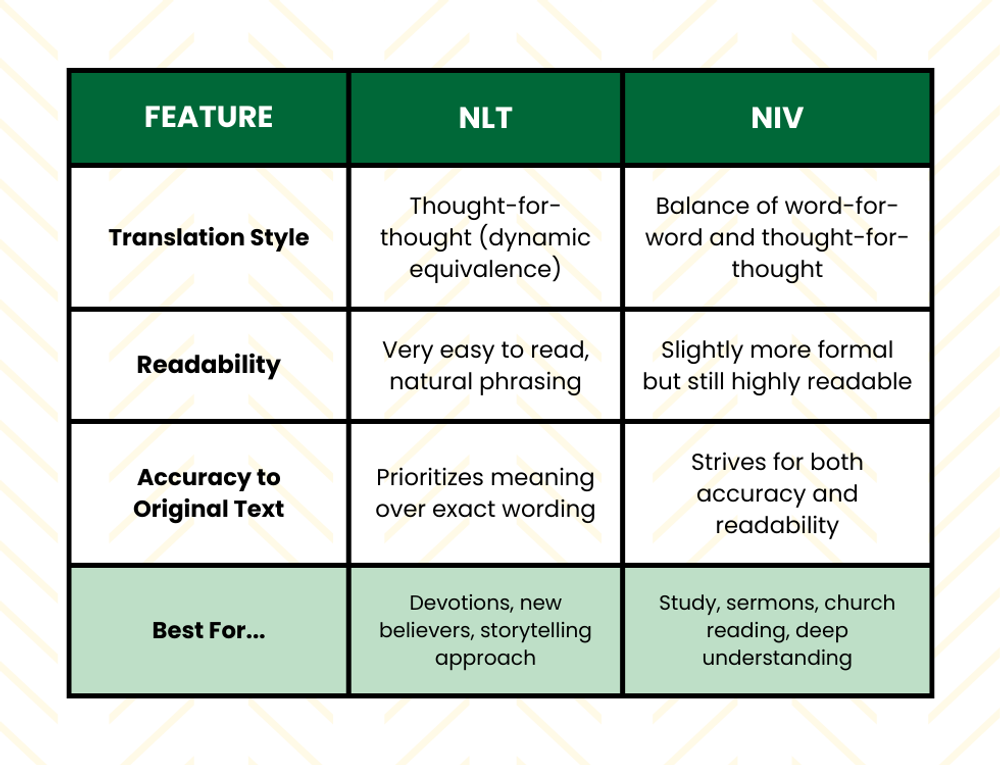 What’s the Difference Between NLT and NIV Translation Comparison Chart