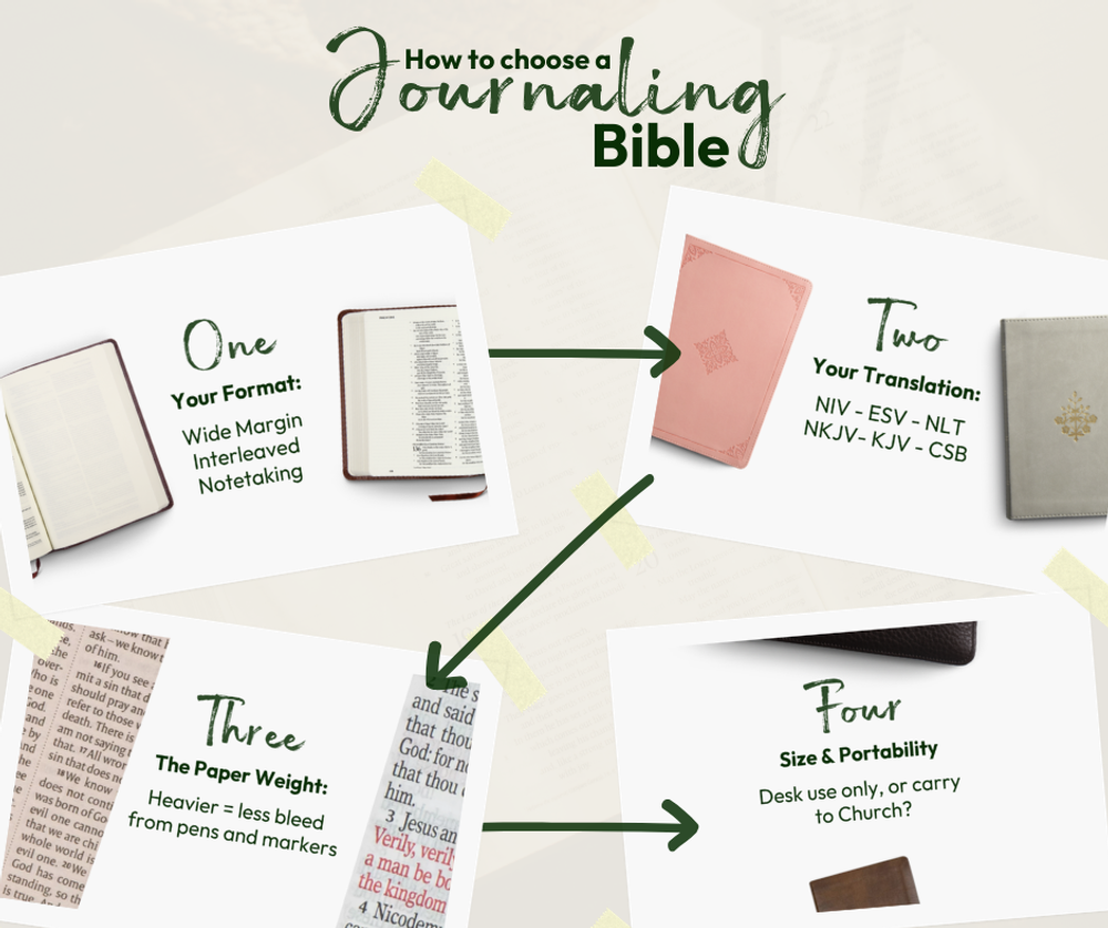 How to Choose a Journaling Bible