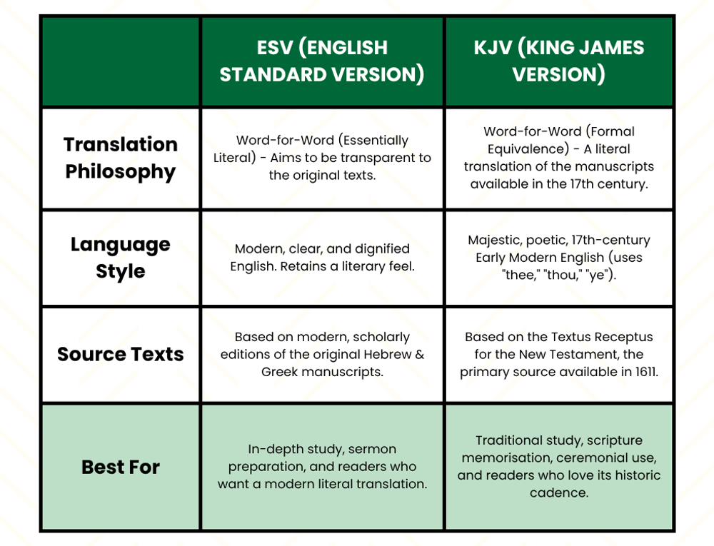At a glance esv vs kjv bible translation comparison chart