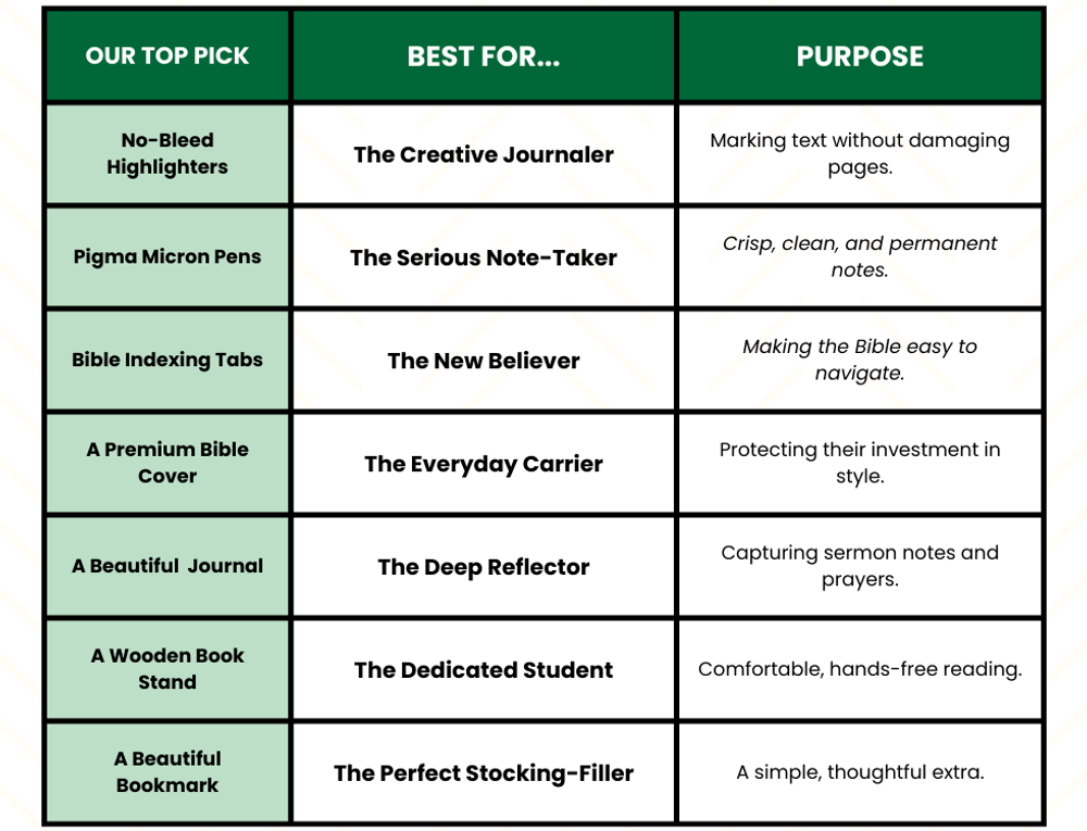 At a Glance: The Best Bible Accessories for Christmas