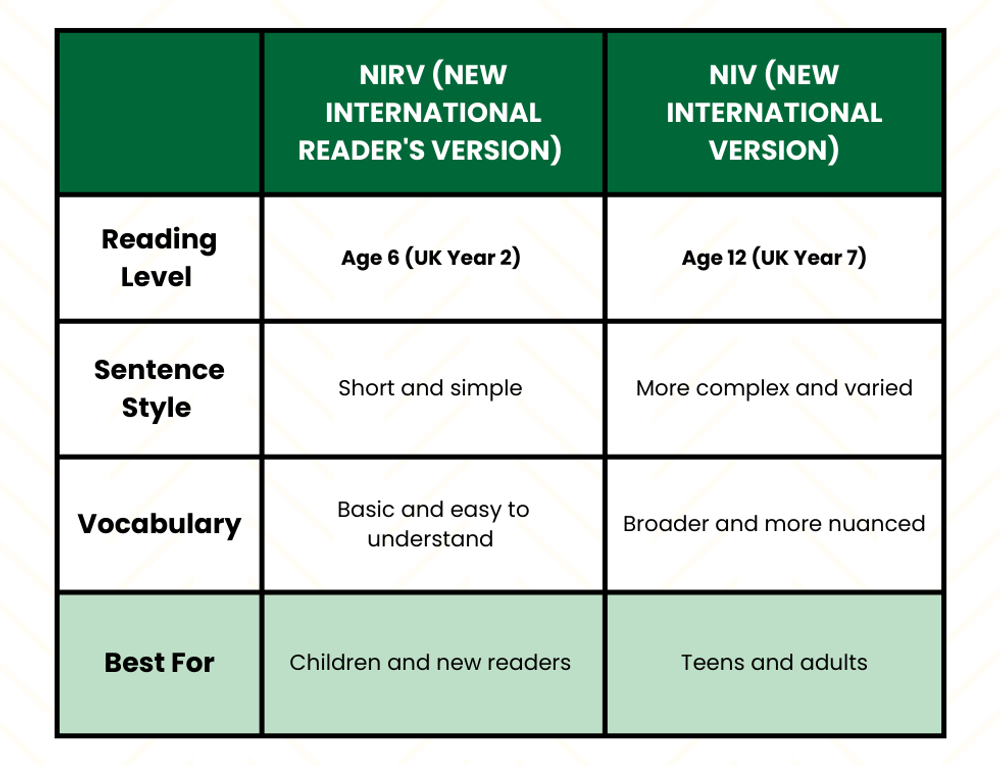 NIrV vs NIV quick Guide Chart