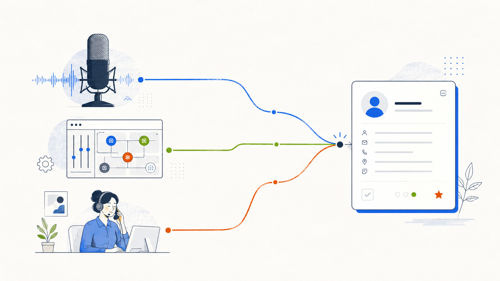 Three distinct voice-AI paths converging on a structured CRM lead record.