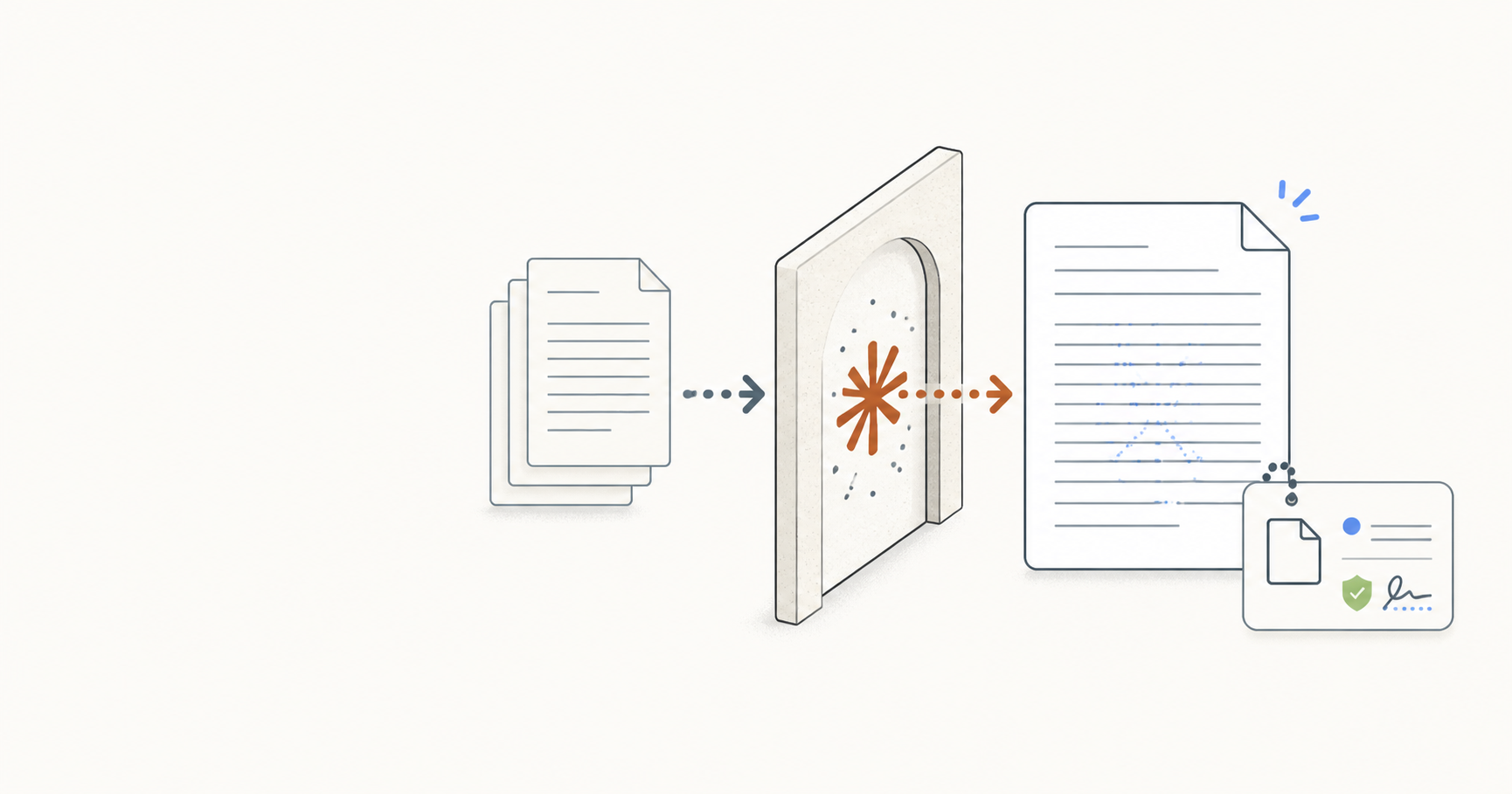 A Claude-assisted document moves through invisible text marking, signed file metadata, and human review.
