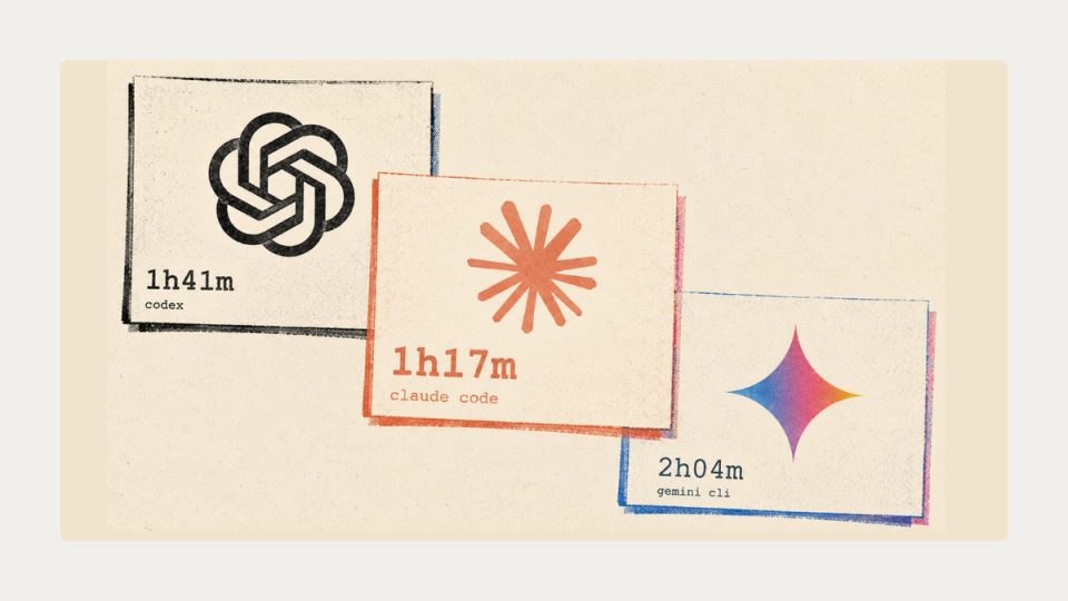 Risograph-style editorial poster with three overlapping paper panels on cream stock, each stamped with one AI coding CLI's real logo and a benchmark time. Top-left panel shows the black OpenAI blossom mark above "1h41m" for Codex CLI. Center panel (forward, larger) shows the orange Anthropic sunburst above "1h17m" for Claude Code, marking the winner. Bottom-right panel shows the Google Gemini sparkle star in its blue-to-magenta-to-orange brand gradient above "2h04m" for Gemini CLI. Visual scoreboard for the May 2026 head-to-head.