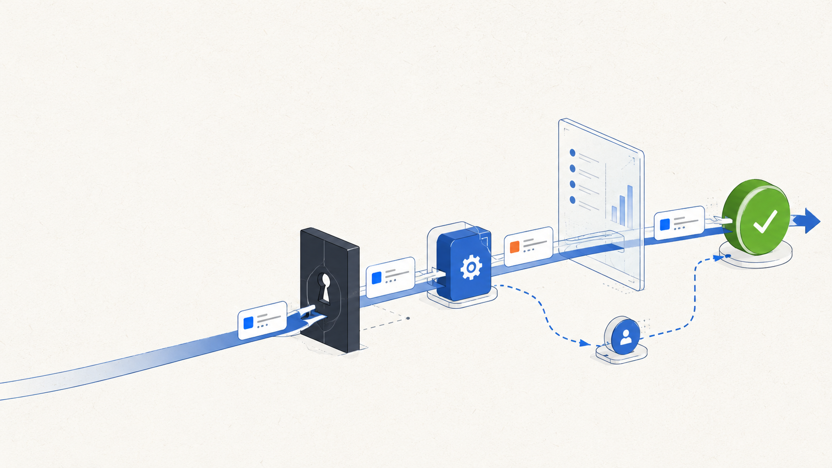 A cool, restrained editorial illustration of an AI agent workflow moving through three abstract control points: a dark policy gate before a tool, a transparent audit panel after the tool result, and a verification checkpoint after a delegated subagent. One clear agent path, attractive focal composition, broad premise rather than a literal diagram, warm off-white background #FAFAF7, flat 2D technical editorial style, palette #1F2937, #475569, #2563EB, #65A30D, #C2410C. Generous whitespace on the left for title overlay, clear silhouette at small card size, 16:9, 1200x630. No readable text, gradients, neon glow, purple, logos, screenshots, generic robots, dark cyberpunk backgrounds, decorative blobs, or clutter.