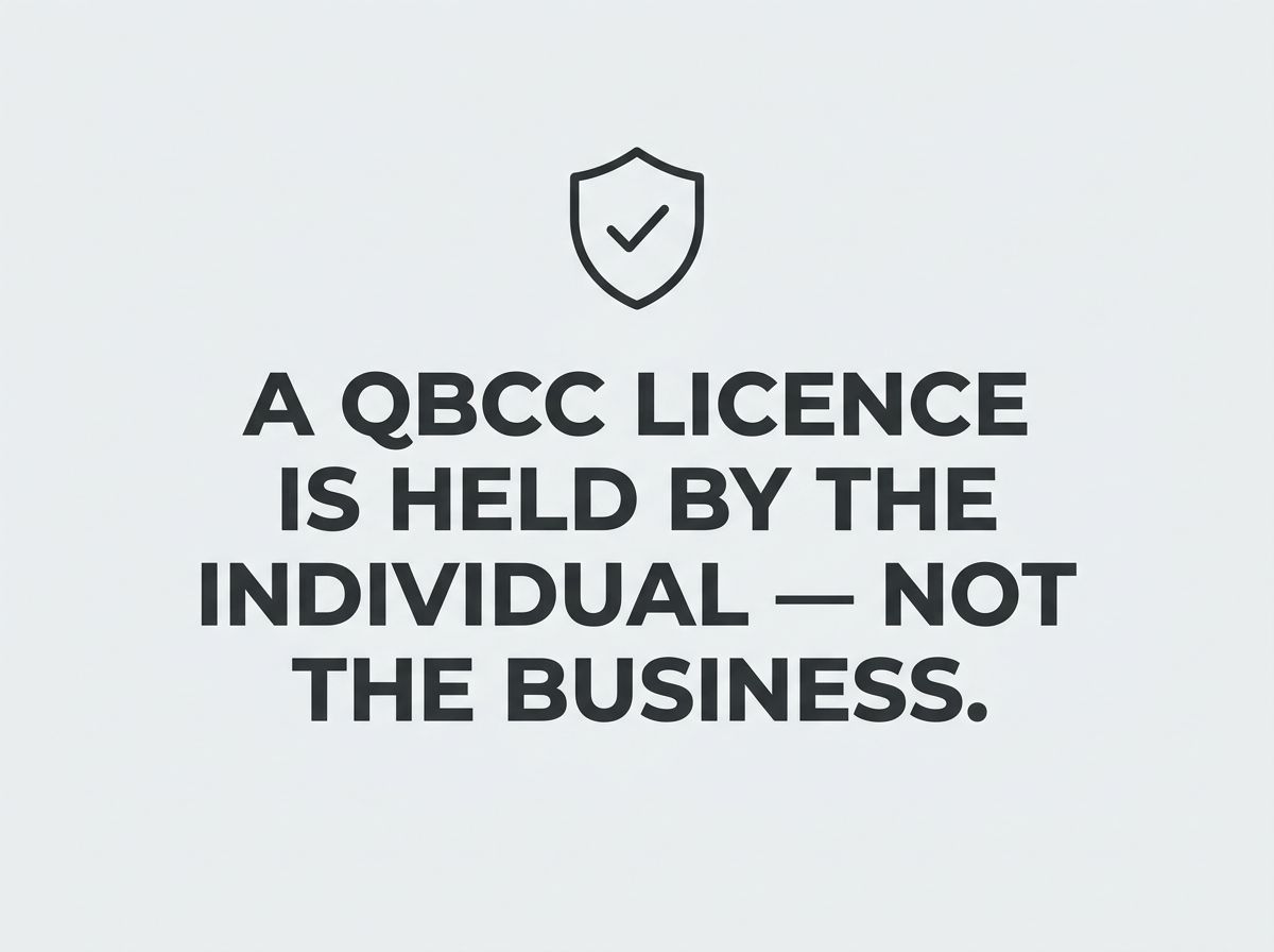 Compliance graphic stating that a QBCC licence is held by the individual, not the business