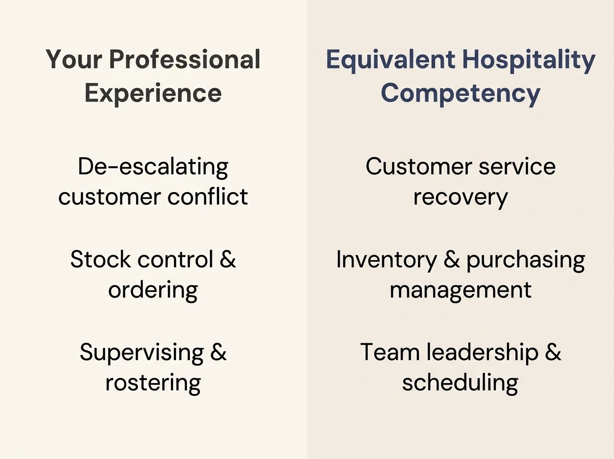 Two-column comparison diagram mapping transferable professional skills to equivalent hospitality competencies.