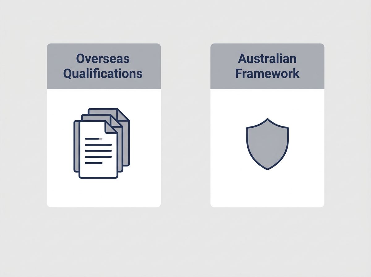Diagram showing the structural gap between overseas qualifications and the Australian recognition framework