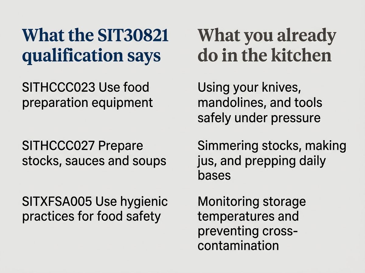 SIT30821 competency standards mapped to daily commercial kitchen activities