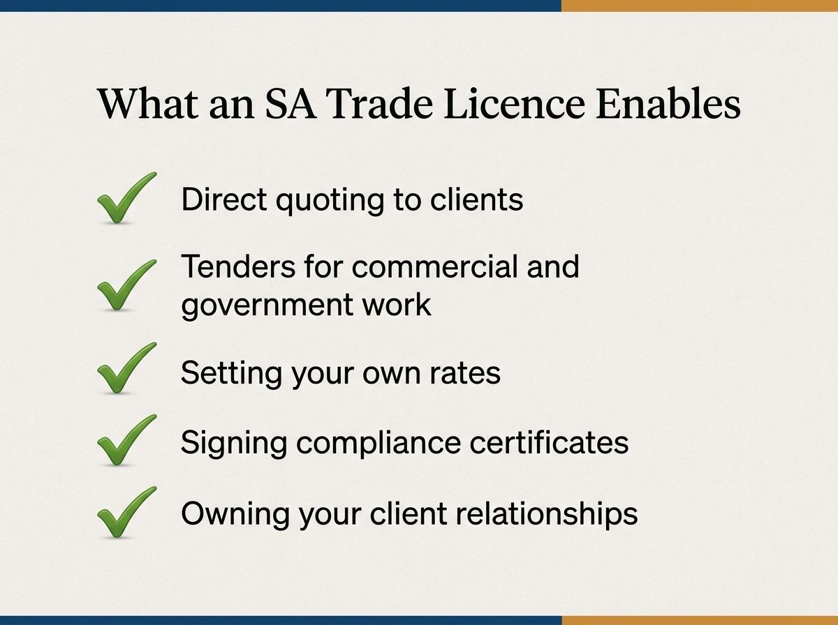 Checklist showing the capabilities unlocked by holding an SA trade licence