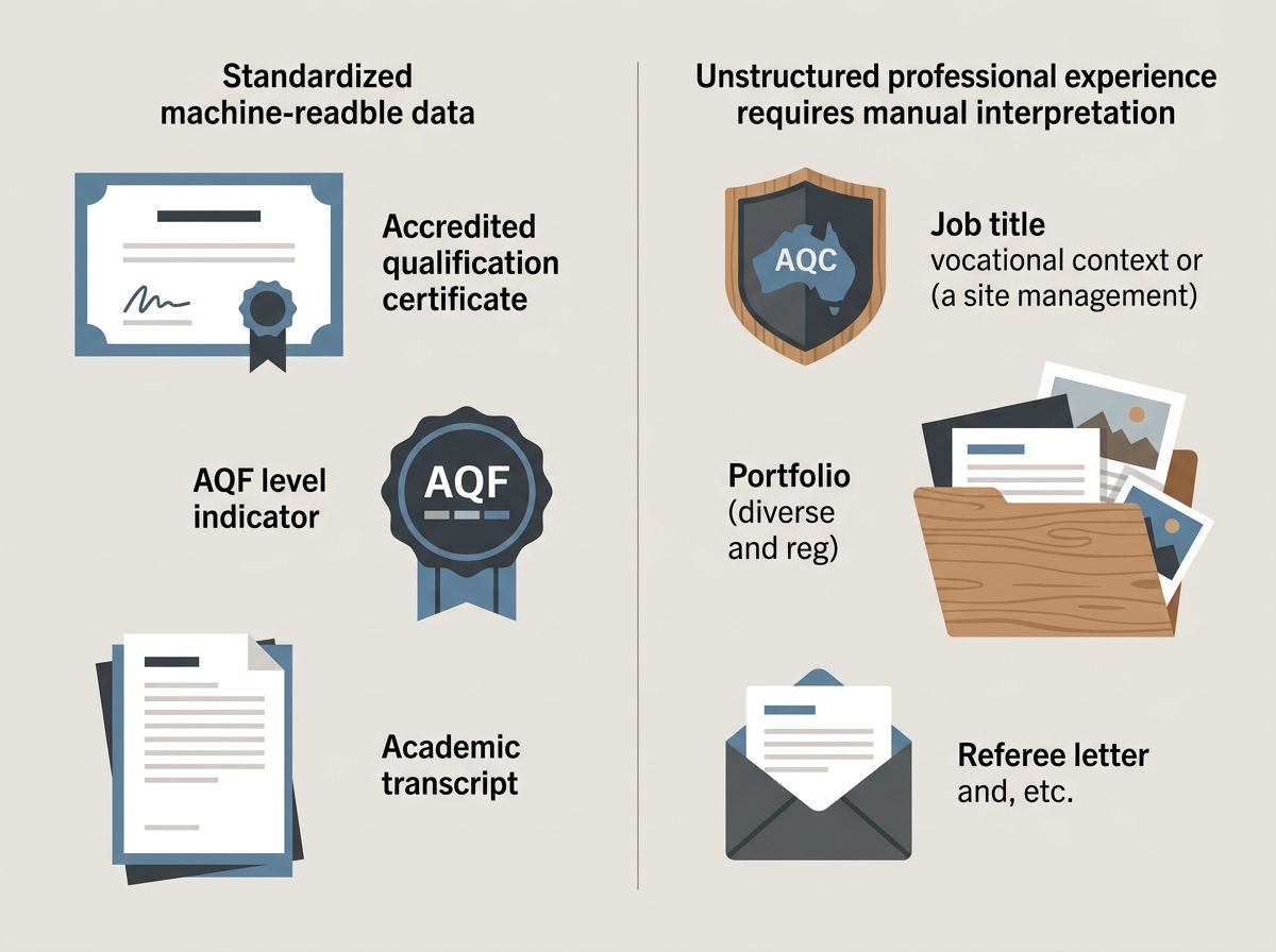 A diagram comparing standardised credentials with unstructured professional experience for postgraduate admissions