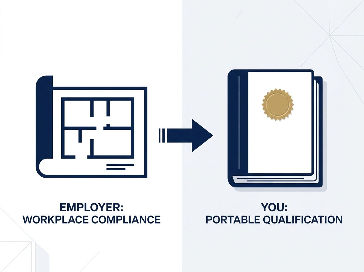 A diagram comparing the employer's temporary compliance need to the worker's permanent portable qualification.