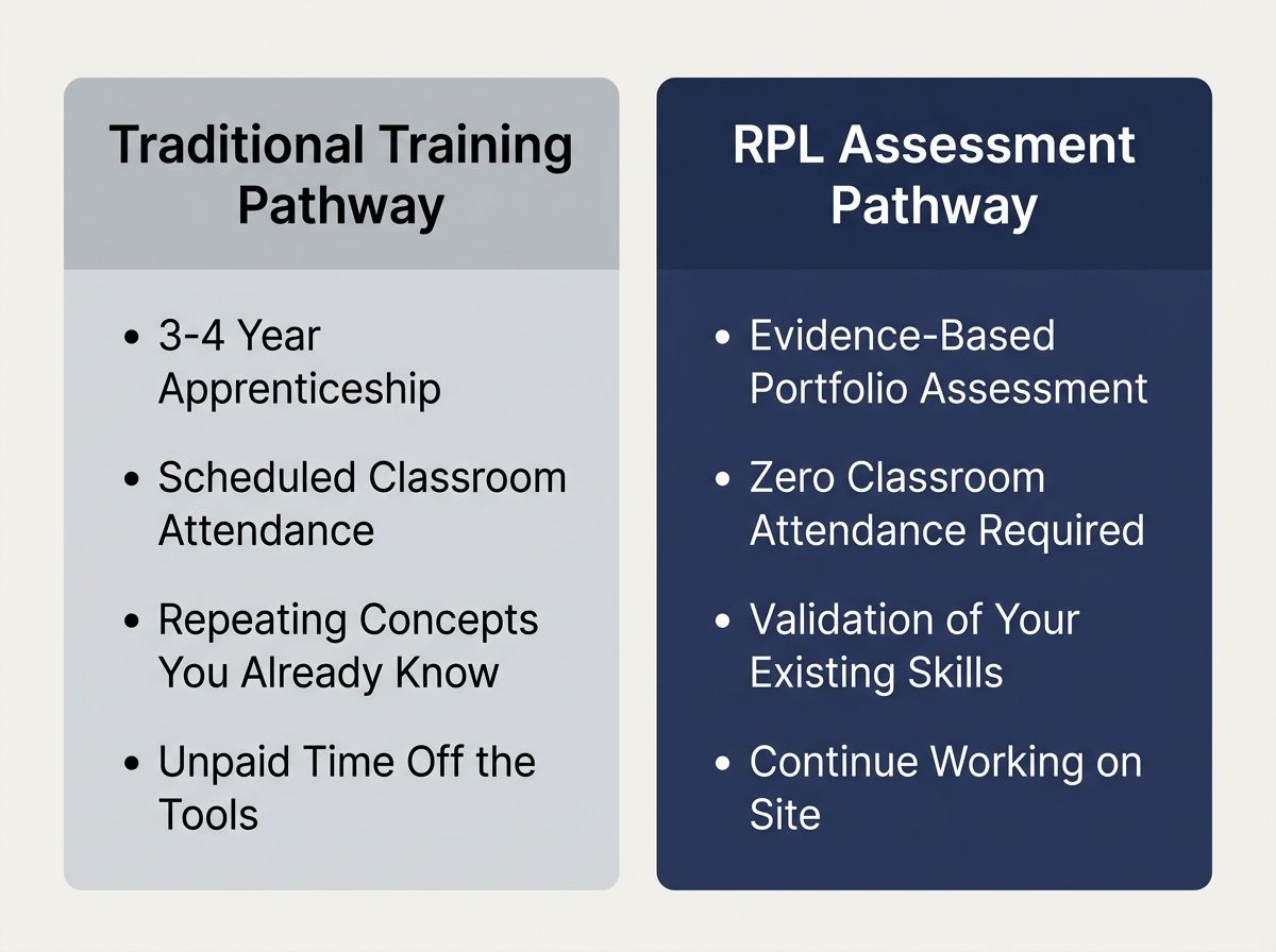 Diagram comparing the traditional training pathway to the RPL assessment pathway for carpentry.